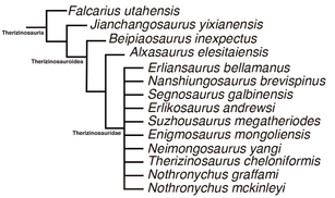 Pu i in. 2013 Jianchangosaurus -Therizino-.png