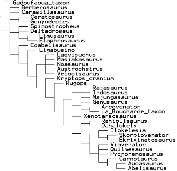 Filippi et 2016 Viavenator -Tarasco -Bayo.PNG
