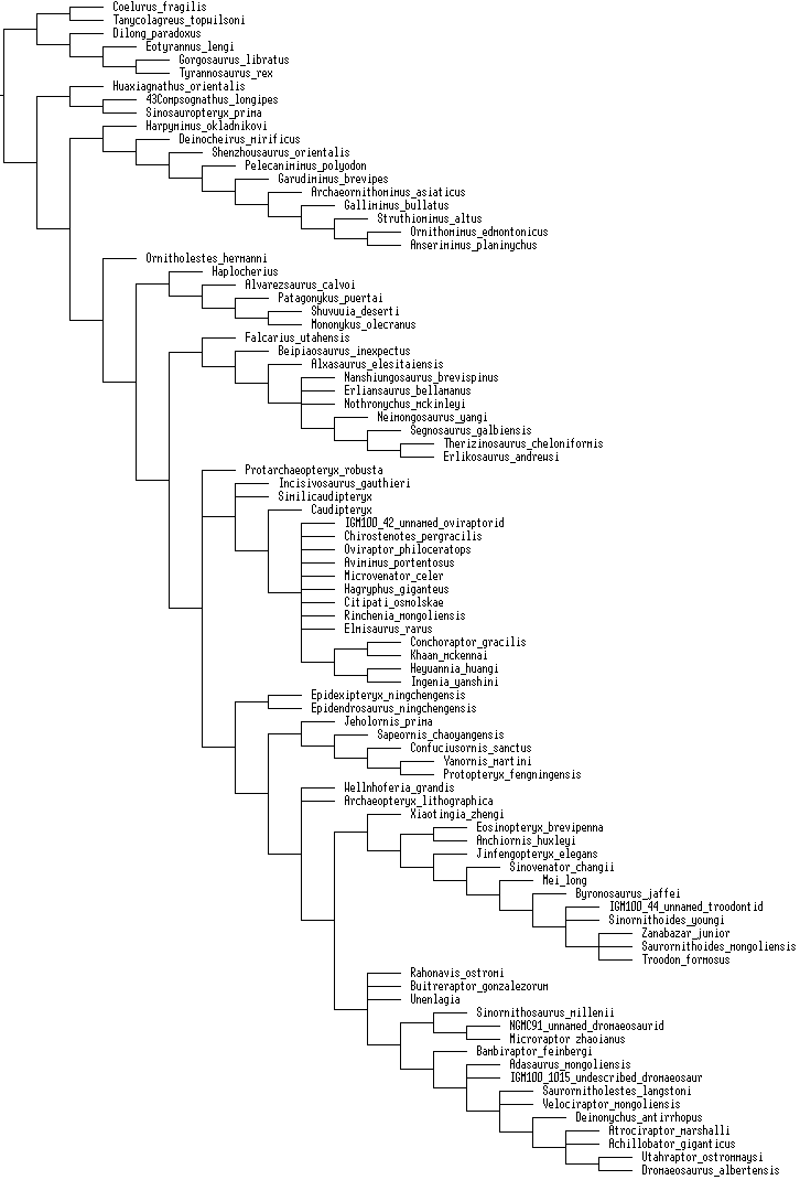 Godefroit etal 2013a tnt.png