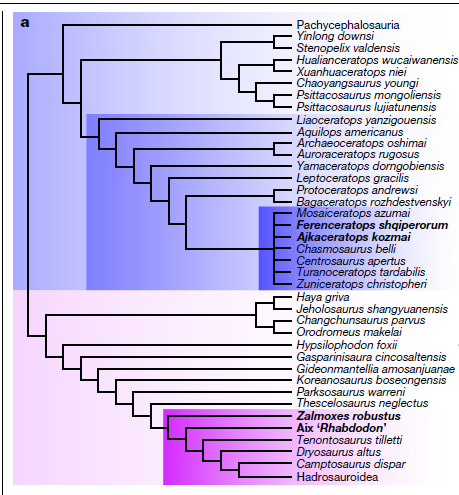 Maidment i in., 2026 (I).png
