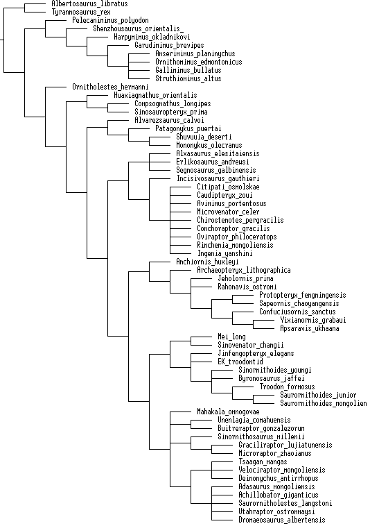 Xu etal 2009a tnt -Shanag, Archaeo-mim.png