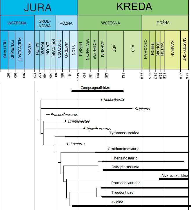 Holtz i in., 2004 celu.jpg