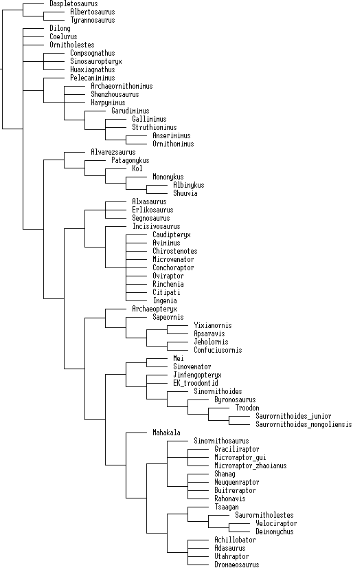 Nesbitt etal 2011 Albinykus tnt.png