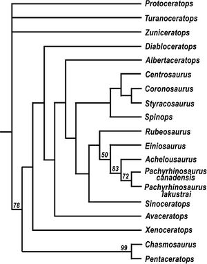 Ryan i in., 2012.jpeg