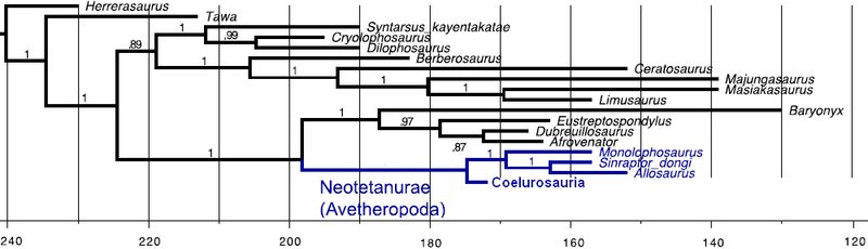 Plik:Lee i in. 2014 miniaturization basal.PNG