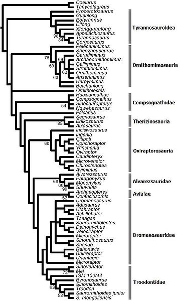 Plik:Makovicky i in., 2010-Li i in., 2010.jpg