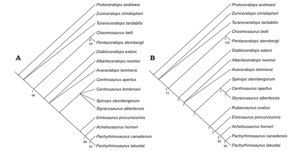 Farke i in., 2011.png