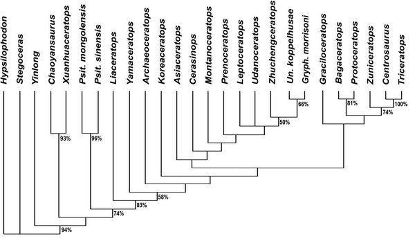 Ryan i in., 2012(a).png