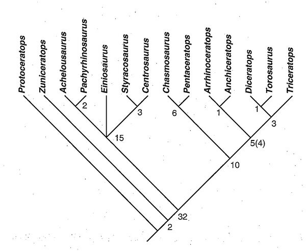 Dodson i in., 2004.jpg