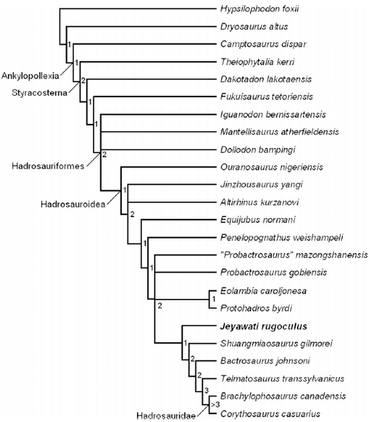 Plik:McDonald i in. 2011C Jeyawati.PNG