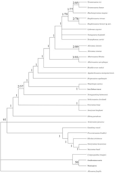Plik:Carr et all 2017 phylogeny.jpg