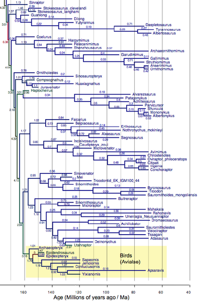 Plik:Lee i in. 2014A miniaturization II.PNG