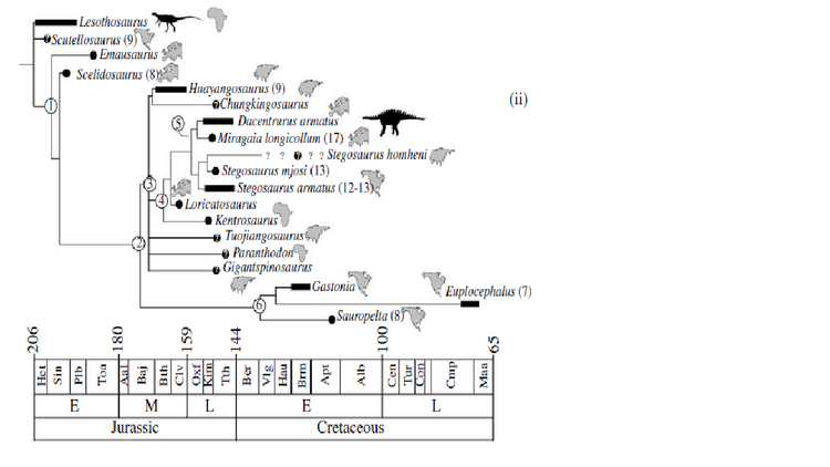 Mateus et al 2009.png