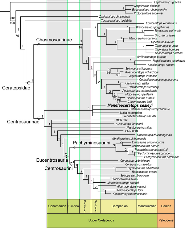 Dalman i in., 2021.png