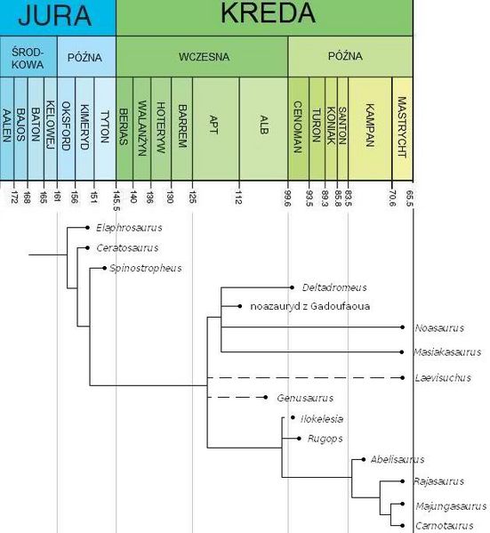 Plik:Sereno i in., 2004.jpg